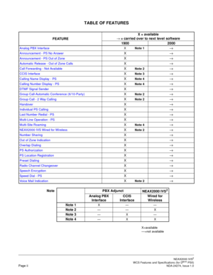 Page 5TABLE OF FEATURES
NEAX2000 IVS2
WCS Features and Specifications (for DtermPSII)Page iiNDA-24274, Issue 1.0
FEATUREX = available
→  = carried over to next level software
1900 2000
Ana log  PBX  In te rfa ce   X  Note  1  →
Announ ce m ent  -  P S  N o A nswer  X →
Announ ce m ent  -  P S  O ut  of  Zone  X →
Auto m atic  R elease  -  O ut  of  Zone  Ca lls  X  →
Ca ll  F orw ard ing  -  N ot  A va ila ble  X  No te  2  →
CC IS  I n te rface  X No te  3  →
C alli n g N am e D is p la y -  P S X  No te  4...