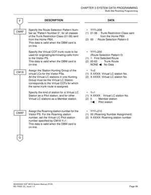 Page 107CHAPTER 3 SYSTEM DATA PROGRAMMING
Multi-Site Roaming Programming
NEAX2000 IVS2WCSSystemManual(PCS)
ND-70920 (E), Issue 1.0Page 99
DESCRIPTION DATA
Specify the Route Selection Pattern Num-
ber as “Pattern Number 0”, for all classes
of the Trunk Restriction Class (01-06) sent
from the Home PBX.
This data is valid when the DBM card is
on-line.
(1)
(2)YYY=208
01-06 : Trunk Restriction Class sent
from the Home PBX
00 : Route Selection Pattern 0
Specify the Virtual COT trunk route to be
used for...