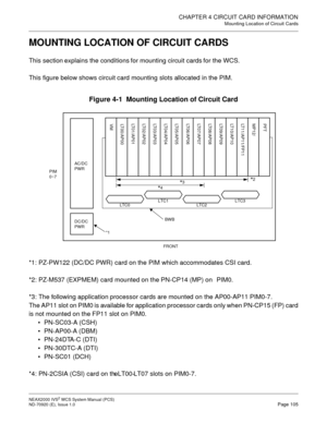 Page 113CHAPTER 4 CIRCUIT CARD INFORMATION
Mounting Location of Circuit Cards
NEAX2000 IVS2WCSSystemManual(PCS)
ND-70920 (E), Issue 1.0Page 105
MOUNTING LOCATION OF CIRCUIT CARDS
This section explains the conditions for mounting circuit cards for the WCS.
This figure below shows circuit card mounting slots allocated in the PIM.
Figure 4-1 Mounting Location of Circuit Card
*1: PZ-PW122 (DC/DC PWR) card on the PIM which accommodates CSI card.
*2: PZ-M537 (EXPMEM) card mounted on the PN-CP14 (MP) on PIM0.
*3: The...