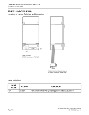 Page 120NEAX2000 IVS2WCS System Manual (PCS)Page 112ND-70920 (E), Issue 1.0
CHAPTER 4 CIRCUIT CARD INFORMATION
PZ-PW122 (DC/DC PWR)
PZ-PW122 (DC/DC PWR)
Locations of Lamps, Switches, and Connectors
Lamp Indications
LAMP
NAMECOLOR FUNCTION
ON Green Remains lit while the operating power is being supplied
SWON CONN
CONN connector :
To PWR1 connector on PIM BWB
POWER OUTPUT CABLE (-48V, E):
To PWR0C connector on PIM BWB 