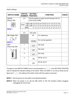 Page 125CHAPTER 4 CIRCUIT CARD INFORMATION
PN-SC03-A (CSH)
NEAX2000 IVS2WCSSystemManual(PCS)
ND-70920 (E), Issue 1.0Page 117
Switch Settings
The figure in the SWITCH NAME column and the position in in the SETTING POSITION
column indicate the standard setting of the switch. When the switch is not set as shown by the
figure and , the setting of the switch varies with the system concerned.
NOTE 1:Set the groove on the switch to the desired position.
NOTE 2:When the power is on, flip the MB switch to ON (UP...