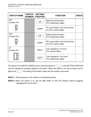 Page 142NEAX2000 IVS2WCS System Manual (PCS)Page 134ND-70920 (E), Issue 1.0
CHAPTER 4 CIRCUIT CARD INFORMATION
PN-30DTC-A (DTI)
The figure in the SWITCH NAME column and the position in in the SETTING POSITION
column indicate the standard setting of the switch. When the switch is not set as shown by the
figure and , the setting of the switch varies with the system concerned.
NOTE 1:Set the groove on the switch to the desired position.
NOTE 2:When the power is on, flip the MB switch to ON (UP position) before...
