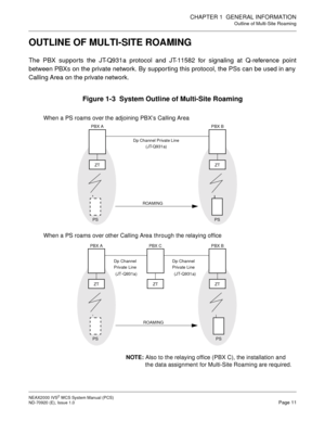 Page 19CHAPTER 1 GENERAL INFORMATION
Outline of Multi-Site Roaming
NEAX2000 IVS2WCSSystemManual(PCS)
ND-70920 (E), Issue 1.0Page 11
OUTLINE OF MULTI-SITE ROAMING
The PBX supports the JT-Q931a protocol and JT-11582 for signaling at Q-reference point
between PBXs on the private network. By supporting this protocol, the PSs can be used in any
Calling Area on the private network.
Figure 1-3 System Outline of Multi-Site Roaming
PBX APBX B
ZTZT
PS PSROA MING
When a PS roams over the adjoining PBX’s Calling Area
When...