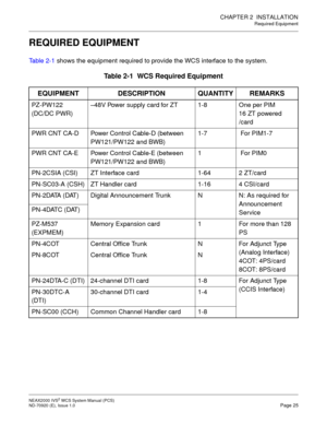 Page 33CHAPTER 2 INSTALLATION
Required Equipment
NEAX2000 IVS2WCSSystemManual(PCS)
ND-70920 (E), Issue 1.0Page 25
REQUIRED EQUIPMENT
Ta b l e 2 - 1shows the equipment required to provide the WCS interface to the system.
Table 2-1 WCS Required Equipment
EQUIPMENT DESCRIPTION QUANTITY REMARKS
PZ-PW122
(DC/DC PWR)–48V Power supply card for ZT 1-8 One per PIM
16 ZT powered
/card
PWR CNT CA-D Power Control Cable-D (between
PW121/PW122 and BWB)1-7 For PIM1-7
PWR CNT CA-E Power Control Cable-E (between
PW121/PW122 and...