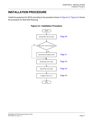 Page 35CHAPTER 2 INSTALLATION
Installation Procedure
NEAX2000 IVS2WCSSystemManual(PCS)
ND-70920 (E), Issue 1.0Page 27
INSTALLATION PROCEDURE
Install the equipment for WCS according to the procedure shown inFigure 2-2.Figure 2-3shows
the procedure for Multi-Site Roaming.
Figure 2-2 Installation Procedure
START
MOUNTING PW122 CARD
Pag e 31 Pag e 29
More than 128 PS required?
Ye s No
CONNECTION OF ZT
MOUNTING CSH CARDPage 32
END
MOUNTING CSI CARDPage 33
Page 34
MOUNTING EXPMEM CARD 