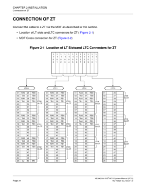 Page 42NEAX2000 IVS2WCS System Manual (PCS)Page 34ND-70920 (E), Issue 1.0
CHAPTER 2 INSTALLATION
Connection of ZT
CONNECTION OF ZT
Connect the cable to a ZT via the MDF as described in this section.
 Location ofLT slots andLTC connectors for ZT (Figure 2-1)
 MDF Cross connection for ZT (Figure 2-2)
Figure 2-1 Location of LT Slots and LTC Connectors for ZT
LT C 0
01
02
03
04
05
06
07
08
09
10
11
12
13
14
15
16
17
18
19
20
21
22
23
24
25RA0
TA 0
RA1
TA 1
RA0
TA 0
RA1
TA 1
RA0
TA 0
RA1
TA 1
MJRB0
TB0
RB1
TB1...