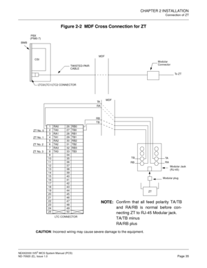 Page 43CHAPTER 2 INSTALLATION
Connection of ZT
NEAX2000 IVS2WCSSystemManual(PCS)
ND-70920 (E), Issue 1.0Page 35
Figure 2-2 MDF Cross Connection for ZT
CAUTION: Incorrect wiring may cause severe damage to the equipment.
 









PBX
(PIM0-7)
BWB
CSI
TWISTED-PAIR
CABLEMDF
LTC0/LTC1/LTC2 CONNECTORModular
Connector
To Z T
1RA0 26RB0
2TA0 27TB0
3RA1 28RB1
4TA1 29TB1
5RA2 30RB2
6TA2 31TB2
7RA3 32RB3
8TA3 33TB3
934
10 35
11 36
12 37
13 38
14 39
15 40
16 41
17 42
18 43
19 44
20 45
21 46
22 47
23 48
24 49
25 50
ZT No....