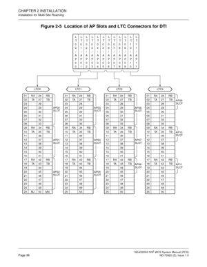 Page 46NEAX2000 IVS2WCS System Manual (PCS)Page 38ND-70920 (E), Issue 1.0
CHAPTER 2 INSTALLATION
Installation for Multi-Site Roaming
Figure 2-5 Location of AP Slots and LTC Connectors for DTI
LT C 0
01
02
03
04
05
06
07
08
09
10
11
12
13
14
15
16
17
18
19
20
21
22
23
24
25RA
TA
RA
TA
RA
TA
MJRB
TB
RB
TB
RB
TB
MNRA
TA
RA
TA
RA
TARB
TB
RB
TB
RB
TBRA
TA
RA
TA
RA
TARB
TB
RB
TB
RB
TBRA
TA
RA
TA
RA
TARB
TB
RB
TB
RB
TB 26
27
28
29
30
31
32
33
34
35
36
37
38
39
40
41
42
43
44
45
46
47
48
49
50
AP00
SLOT
AP01
SLOT
AP02...