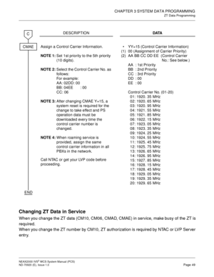 Page 57CHAPTER 3 SYSTEM DATA PROGRAMMING
ZT Data Programming
NEAX2000 IVS2WCSSystemManual(PCS)
ND-70920 (E), Issue 1.0Page 49
Changing ZT Data in Service
When you change the ZT data (CM10, CM06, CMAD, CMAE) in service, make busy of the ZT is
required.
When you change the ZT number by CM10, ZT authorization is required by NTAC or LVP Server
entry.
DESCRIPTIONDATA
Assign a Control Carrier Information.
NOTE 1:Set 1st priority to the 5th priority
(10 digits).
NOTE 2:Select the Control Carrier No. as
follows:
Fo r...