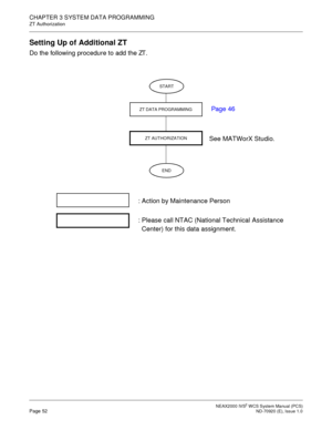 Page 60NEAX2000 IVS2WCS System Manual (PCS)Page 52ND-70920 (E), Issue 1.0
CHAPTER 3 SYSTEM DATA PROGRAMMING
ZT Authorization
Setting Up of Additional ZT
Do the following procedure to add the ZT.
START
ZT DATA PROGRAMMING
ZT AUTHORIZATION
END
See MATWorX Studio.Pag e 46
Please call NTAC (National Technical Assistance
Center) for this data assignment. Action by Maintenance Person :
: 