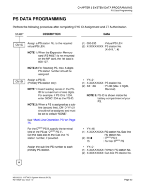 Page 61CHAPTER 3 SYSTEM DATA PROGRAMMING
PS Data Programming
NEAX2000 IVS2WCSSystemManual(PCS)
ND-70920 (E), Issue 1.0Page 53
PS DATA PROGRAMMING
Perform the following procedure after completing SYS ID Assignment and ZT Authorization.
DESCRIPTION DATA
Assign a PS station No. to the required
vir tual PS LEN.
NOTE 1:When the Expansion Memory
card (PZ-M537) is not mounted
on the MP card, the 1st data is
000-127.
NOTE 2:For Roaming PS, max. 5 digits
PS station number should be
assigned.(1)
(2)000-255 : Virtual PS...