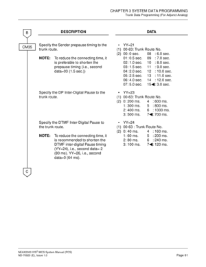 Page 69CHAPTER 3 SYSTEM DATA PROGRAMMING
Trunk Data Programming (For Adjunct Analog)
NEAX2000 IVS2WCSSystemManual(PCS)
ND-70920 (E), Issue 1.0Page 61
DESCRIPTION DATA
Specify the Sender prepause timing to the
trunk route.
NOTE:To reduce the connecting time, it
is preferable to shor ten the
prepause timing (i.e., second
data=03 (1.5 sec.))
(1)
(2)YY=21
00-63: Trunk Route No.
00: 0 sec. 08 : 6.0 sec.
01: 0.5 sec. 09 : 7.0 sec.
02: 1.0 sec. 10 : 8.0 sec.
03: 1.5 sec. 11 : 9.0 sec.
04: 2.0 sec. 12 : 10.0 sec.
05:...