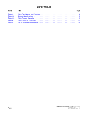 Page 8NEAX2000 IVS2WCS System Manual ManualPage ivND-70920 (E), Issue 1.0
LIST OF TABLES
Table TitlePage
Table1-1 WCSCardNameandFunction .......................................... 6
Table1-2 SystemSpecifications ................................................. 8
Table1-3 WCSSystemCapacity ................................................ 9
Table2-1 WCSRequiredEquipment .............................................. 25
Table4-1 ListofRequiredCircuitCard ............................................ 106 