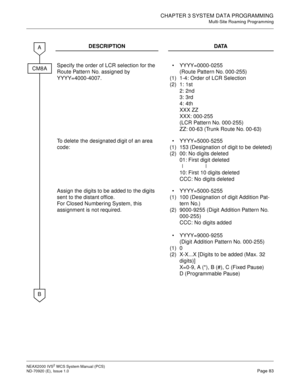 Page 91CHAPTER 3 SYSTEM DATA PROGRAMMING
Multi-Site Roaming Programming
NEAX2000 IVS2WCSSystemManual(PCS)
ND-70920 (E), Issue 1.0Page 83
DESCRIPTION DATA
Specify the order of LCR selection for the
Route Pattern No. assigned by
YYYY=4000-4007.
(1)
(2)YYYY=0000-0255
(Route Pattern No. 000-255)
1-4: Order of LCR Selection
1: 1st
2: 2nd
3: 3rd
4: 4th
XXX ZZ
XXX: 000-255
(LCR Pattern No. 000-255)
ZZ: 00-63 (Trunk Route No. 00-63)
To delete the designated digit of an area
code:
(1)
(2)YYYY=5000-5255
153...