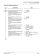 Page 101CHAPTER 3 SYSTEM DATA PROGRAMMING
Multi-Site Roaming Programming
NEAX2000 IVS2WCSSystemManual(PCS)
ND-70920 (E), Issue 1.0Page 93
Visitor PS Data Programming
DESCRIPTION DATA
Execute System Data Memory All Clear of
the DBM (PN-AP00-A) card.
The System Data Memory All Clear must
be done at theinitial setup.
This data is valid when the DBM card is
on-line.
(1)
(2)YYY=999
1(AllClear)
CCC
Execute Work Memory All Clear of the
DBM card.
The Work Memory All Clear must be done
before the system star ts...