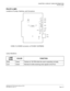 Page 115CHAPTER 4 CIRCUIT CARD INFORMATION
PN-CP14 (MP)
NEAX2000 IVS2WCSSystemManual(PCS)
ND-70920 (E), Issue 1.0Page 107
PN-CP14 (MP)
Locations of Lamps, Switches, and Connectors
Lamp Indications
LAMP
NAMECOLOR FUNCTION
RUN Green Flashes at 120 IPM while this card is operating normally.
CLK Green Remains lit while receiving clock signals to the PLO.
SW3
RUN
SW1
SW2
CLK
VR
DK JACK CONNSW4
JP0JP1
RS1
RS0
CONN: To CONNR connector on PZ-M537 (EXPMEM) 