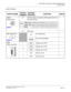 Page 145CHAPTER 4 CIRCUIT CARD INFORMATION
PN-SC01 (DCH)
NEAX2000 IVS2WCSSystemManual(PCS)
ND-70920 (E), Issue 1.0Page 137
Switch Settings
SWITCH NAMESWITCH
NUMBERSETTING
POSITIONFUNCTION CHECK
SENS
(Rotary SW)
NOTE 14-F Set the switch to match the AP Number (04-31) to
be set by CM05.
0-3 Not used
MB (Toggle SW)
NOTE 2
UPFor make-busy
For normal operation
SW0
(Piano Key SW)1 Always set to OFF
2 Always set to OFF
3 Always set to OFF
4ON AP No. 04-15
OFF AP No. 20-31
F
4
AP No.SW0-4: ON
04 05 06 07 08 09 10 11 12...