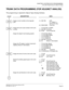 Page 67CHAPTER 3 SYSTEM DATA PROGRAMMING
Trunk Data Programming (For Adjunct Analog)
NEAX2000 IVS2WCSSystemManual(PCS)
ND-70920 (E), Issue 1.0Page 59
TRUNK DATA PROGRAMMING (FOR ADJUNCT ANALOG)
This programming is required for Adjunct Type (Analog Interface).
DESCRIPTION DATA
Assign a trunk number to the required
LEN.(1)
(2)000-763 : LEN
0-7 (PIM0-7) +
00-63 (Port No.)
D000-D255 : Trunk No.
Assign the trunk route number to the trunk
number.
(1)
(2)YY=00 (DP or DTMF)
000-255: Trunk No.
00-63 : Trunk Route No....