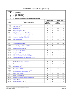Page 23NEAX2400 IMX Business Features and Specifications
NDA-24221, Issue 3
Page xiii
D-32D
Dual Hold - DtermXX→→
D-87Dial IntercomXN→N
D-90D
Delayed Ringing - D
termXN→N
D-114Delay Announcement - AttendantXX→→
D-149Direct Station Selection (DSS) ConsoleXN→N
D-153Distinctive Ringing - Caller IDXX→→
D-156Dual Station CallXX→→
E-1Executive Right-of-WayXX→→
E-1D
Executive Right-of-Way - D
termXX→→
E-3D
Elapsed Time Display - D
termX—→—
E-4D
Exclusive Hold - D
termX—→—
E-11Emergency CallXX→→
E-18E911-ANI Unified...