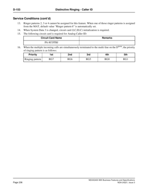 Page 266NEAX2400 IMX Business Features and Specifications
Page 236NDA-24221, Issue 3
D-153 Distinctive Ringing - Caller ID
Service Conditions (cont’d)
13. Ringer patterns 2, 3 or 4 cannot be assigned for this feature. When one of those ringer patterns is assigned
from the MAT, default value “Ringer pattern 6” is automatically set.
14. When System Data 3 is changed, circuit card (LC,ELC) initialization is required.
15. The following circuit card is required for Analog Caller ID:
16. When the multiple incoming...