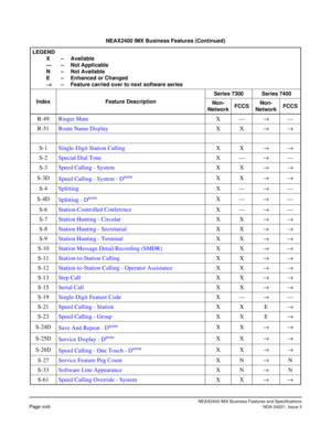 Page 28NEAX2400 IMX Business Features and Specifications
Page xviiiNDA-24221, Issue 3
R-49Ringer MuteX—→—
R-51Route Name DisplayXX→→
S-1Single-Digit Station CallingXX→→
S-2Special Dial ToneX—→—
S-3Speed Calling - SystemXX→→
S-3D
Speed Calling - System - D
termXX→→
S-4SplittingX—→—
S-4D
Splitting - D
termX—→—
S-6Station-Controlled ConferenceX—→—
S-7Station Hunting - CircularXX→→
S-8Station Hunting - SecretarialXX→→
S-9Station Hunting - TerminalXX→→
S-10Station Message Detail Recording (SMDR)XX→→...