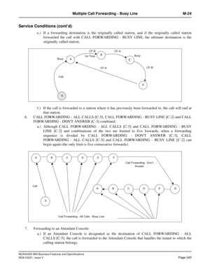 Page 375NEAX2400 IMX Business Features and Specifications
NDA-24221, Issue 3
Page 345
Multiple Call Forwarding - Busy Line M-24
Service Conditions (cont’d)
e.) If a forwarding destination is the originally called station, and if the originally called station
forwarded the call with CALL FORWARDING - BUSY LINE, the ultimate destination is the
originally called station.
f.) If the call is forwarded to a station where it has previously been forwarded to, the call will end at
that station.
6. CALL FORWARDING - ALL...