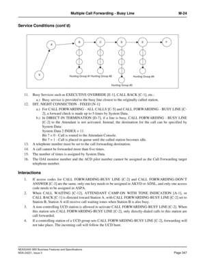 Page 377NEAX2400 IMX Business Features and Specifications
NDA-24221, Issue 3
Page 347
Multiple Call Forwarding - Busy Line M-24
Service Conditions (cont’d)
11. Busy Services such as EXECUTIVE OVERRIDE [E-1], CALL BACK [C-1], etc.:
a.) Busy service is provided to the busy line closest to the originally called station.
12. DIT, NIGHT CONNECTION - FIXED [N-1]:
a.) For CALL FORWARDING - ALL CALLS [C-5] and CALL FORWARDING - BUSY LINE [C-
2], a forward check is made up to 5 times by System Data.
b.) In DIRECT-IN...