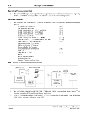 Page 384NEAX2400 IMX Business Features and Specifications
Page 354NDA-24221, Issue 3
M-26 Message Center Interface
Operating Procedure (cont’d)
5. The external CPU, upon receiving retrieved message information, will transmit a data record requesting
the NEAX2400 IMX to extinguish the Call Indicator Lamp of the corresponding station.
Service Conditions
1. The call type is sent to the external CPU via the MCI interface, this call record will pertain to the following
services:
ATTENDANT CAMP-ON [A-1]
AUTOMATIC...