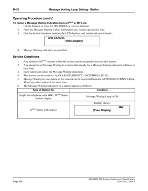 Page 390NEAX2400 IMX Business Features and Specifications
Page 360NDA-24221, Issue 3
M-30 Message Waiting Lamp Setting - Station
Operating Procedure (cont’d)
To cancel a Message Waiting Indication from a Dterm or MY Line:
1. Lift the handset or press the SPEAKER key; receive dial tone.
2. Press the Message Waiting Cancel line/feature key, receive special dial tone. 
3. Dial the desired telephone number; the LCD displays, and service set tone is heard.:
4. Message Waiting indication is cancelled.
Service...