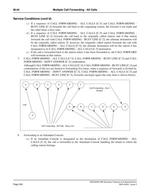 Page 394NEAX2400 IMX Business Features and Specifications
Page 364NDA-24221, Issue 3
M-44 Multiple Call Forwarding - All Calls
Service Conditions (cont’d)
c.) If a sequence of CALL FORWARDING - ALL CALLS [C-5] and CALL FORWARDING -
BUSY LINE [C-2] forwards the call back to the originating station, the forward is not made and
the caller hears a busy tone.
d.) If a sequence of CALL FORWARDING - ALL CALLS [C-5] and CALL FORWARDING -
BUSY LINE [C-2] forwards the call back to the originally called station, and if...