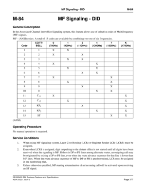 Page 407NEAX2400 IMX Business Features and Specifications
NDA-24221, Issue 3
Page 377
MF Signaling - DID M-84
M-84  MF Signaling - DID
General Description
In the Associated Channel Interoffice Signaling system, this feature allows use of selective codes of Multifrequency
(MF) signals.
MF - (ANSI) codes: A total of 15 codes are available by combining two out of six frequencies.
(ANSI)
Operating Procedure
No manual operation is required.
Service Conditions
1. When using MF signaling system, Least Cost Routing...