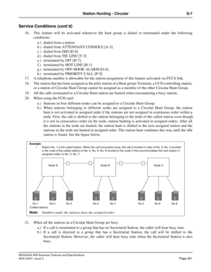 Page 491NEAX2400 IMX Business Features and Specifications
NDA-24221, Issue 3
Page 461
Station Hunting - Circular S-7
Service Conditions (cont’d)
16. This feature will be activated whenever the hunt group is dialed or terminated under the following
conditions:
a.) dialed from a station
b.) dialed from ATTENDANT CONSOLE [A-3]
c.) dialed from DID [D-8]
d.) dialed from TIE LINE [T-3]
e.) terminated by DIT [D-7]
f.) terminated by HOT LINE [H-1]
g.) terminated by OFF-HOOK ALARM [O-6]
h.) terminated by PRIORITY CALL...