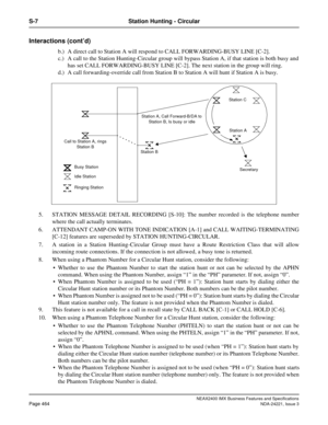 Page 494NEAX2400 IMX Business Features and Specifications
Page 464NDA-24221, Issue 3
S-7 Station Hunting - Circular
Interactions (cont’d)
b.) A direct call to Station A will respond to CALL FORWARDING-BUSY LINE [C-2].
c.) A call to the Station Hunting-Circular group will bypass Station A, if that station is both busy and
has set CALL FORWARDING-BUSY LINE [C-2]. The next station in the group will ring.
d.) A call forwarding-override call from Station B to Station A will hunt if Station A is busy.
5. STATION...