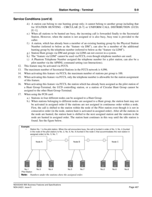 Page 497NEAX2400 IMX Business Features and Specifications
NDA-24221, Issue 3
Page 467
Station Hunting - Terminal S-9
Service Conditions (cont’d)
d.) A station can belong to one hunting group only; it cannot belong to another group including that
for STATION HUNTING - CIRCULAR [S-7] or UNIFORM CALL DISTRIBUTION (UCD)
[U-1].
e.) When all stations to be hunted are busy, the incoming call is forwarded finally to the Secretarial
Station. However, when the station is not assigned or is also busy, busy tone is provided...