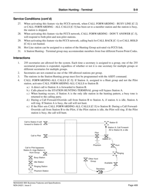 Page 499NEAX2400 IMX Business Features and Specifications
NDA-24221, Issue 3
Page 469
Station Hunting - Terminal S-9
Service Conditions (cont’d)
27. When activating this feature via the FCCS network, when CALL FORWARDING - BUSY LINE [C-2]
or CALL FORWARDING - ALL CALLS [C-5] has been set to a member station and the station is busy,
the station is skipped.
28. When activating this feature via the FCCS network, CALL FORWARDING - DON’T ANSWER [C-3],
will respond to both pilot and non-pilot stations.
29. When...