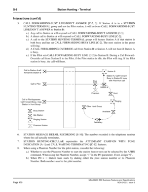 Page 500NEAX2400 IMX Business Features and Specifications
Page 470NDA-24221, Issue 3
S-9 Station Hunting - Terminal
Interactions (cont’d)
5. CALL FORWARDING-BUSY LINE/DON’T ANSWER [C-2, 3]: If Station A is in a STATION
HUNTING-TERMINAL group and not the Pilot station, it will activate CALL FORWARDING-BUSY
LINE/DON’T ANSWER to Station B:
a.) Any call to Station A will respond to CALL FORWARDING-DON’T ANSWER [C-3]. 
b.) A direct call to Station A will respond to CALL FORWARDING-BUSY LINE [C-2]. 
c.) A call to the...