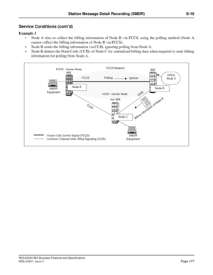 Page 507NEAX2400 IMX Business Features and Specifications
NDA-24221, Issue 3
Page 477
Station Message Detail Recording (SMDR) S-10
Service Conditions (cont’d)
Example 3
 Node A tries to collect the billing information of Node B via FCCS, using the polling method (Node A
cannot collect the billing information of Node B via FCCS).
 Node B sends the billing information via CCIS, ignoring polling from Node A.
 Node B deletes the Point Code (CCIS) of Node C for centralized billing data when required to send...