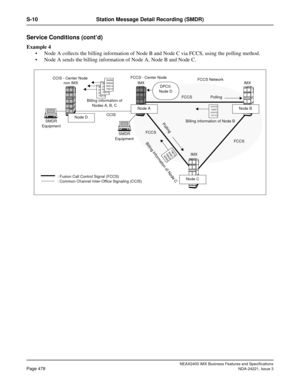 Page 508NEAX2400 IMX Business Features and Specifications
Page 478NDA-24221, Issue 3
S-10 Station Message Detail Recording (SMDR)
Service Conditions (cont’d)
Example 4
 Node A collects the billing information of Node B and Node C via FCCS, using the polling method.
 Node A sends the billing information of Node A, Node B and Node C.
Node C
CCIS - Center Node
non IMX
SMDR 
EquipmentFCCS Network
IMX
36456
55213
25454
75213
Billing information of 
Nodes A, B, C
Node D
IMX CCIS
79
87
9
8
46
51
38
92
5
4
65
65
Node...