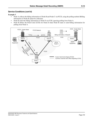 Page 509NEAX2400 IMX Business Features and Specifications
NDA-24221, Issue 3
Page 479
Station Message Detail Recording (SMDR) S-10
Service Conditions (cont’d)
Example 5
 Node A collects the billing information of Node B and Node C via FCCS, using the polling method (Billing
information of Node B cannot be collected).
 Node B sends the billing information to Node D via CCIS, ignoring polling from Node A.
 Node B deletes the Point Code (CCIS) for Node D when Node B wants to send billing information for
polling...