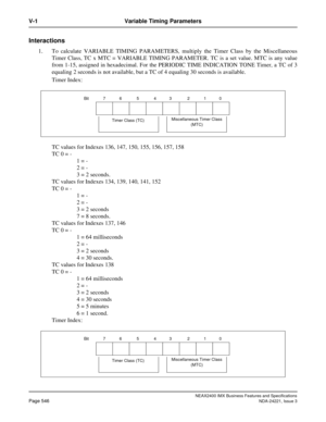 Page 576NEAX2400 IMX Business Features and Specifications
Page 546NDA-24221, Issue 3
V-1 Variable Timing Parameters
Interactions
1. To calculate VARIABLE TIMING PARAMETERS, multiply the Timer Class by the Miscellaneous
Timer Class, TC x MTC = VARIABLE TIMING PARAMETER. TC is a set value. MTC is any value
from 1-15, assigned in hexadecimal. For the PERIODIC TIME INDICATION TONE Timer, a TC of 3
equaling 2 seconds is not available, but a TC of 4 equaling 30 seconds is available.
Timer Index:
TC values for Indexes...