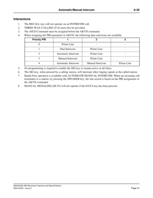 Page 61NEAX2400 IMX Business Features and Specifications
NDA-24221, Issue 3
Page 31
Automatic/Manual Intercom A-30
Interactions
1. The RECALL key will not operate on an INTERCOM call.
2. THREE-WAY CALLING [T-6] must first be provided.
3. The AICD Command must be assigned before the AKYD command.
4. When assigning the PRI parameter in AKYD, the following data selections are available.
5. No programming is required to enable the SIG key to remain active at all times.
6. The SIG key, when pressed by a calling...