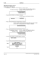 Page 212NEAX2400 IMX Business Features and Specifications
Page 182NDA-24221, Issue 3
C-150 Call Block
Operating Procedure (cont’d)
24 digit display of Dterm Series E
 When the last incoming call is displayed (Release 7 software or later):
 When Restriction Number is set (Release 5 software):
 When confirming the Restriction Number (Release 5 software):
 When confirming the Restriction Number (Release 7 software or later):
 When Restriction Number is cancelled (Release 5 software):
 When HELP Key for CALL...