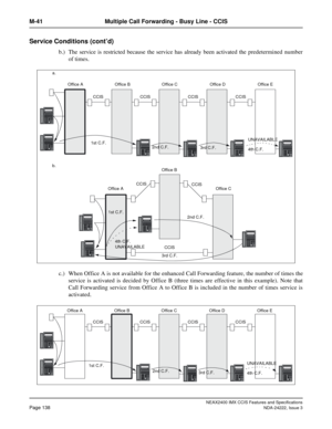 Page 153NEAX2400 IMX CCIS Features and Specifications
Page 138NDA-24222, Issue 3
M-41 Multiple Call Forwarding - Busy Line - CCIS
Service Conditions (cont’d)
b.) The service is restricted because the service has already been activated the predetermined number
of times.
c.) When Office A is not available for the enhanced Call Forwarding feature, the number of times the
service is activated is decided by Office B (three times are effective in this example). Note that
Call Forwarding service from Office A to Office...