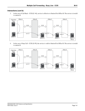 Page 156NEAX2400 IMX CCIS Features and Specifications
NDA-24222, Issue 3
Page 141
Multiple Call Forwarding - Busy Line - CCIS M-41
Interactions (cont’d)
3. In the case of Call Back - CCIS [C-44], service is effective to Station B in Office B. The service is invalid
to station D.
4. In the case of Step Call - CCIS [S-59], the service is valid to Station B in Office B. The service is invalid
to station D.
Office A Office B Office C
Office D
Originating 
Party
Station A
Station B Station C Station D 
(Busy) 1st...