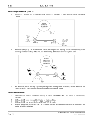 Page 191NEAX2400 IMX CCIS Features and Specifications
Page 176NDA-24222, Issue 3
S-52 Serial Call - CCIS
Operating Procedure (cont’d)
5. Station (b1) answers and is connected with Station (c). The HOLD status remains on the Attendant
Console.
6. Station (b1) hangs up. On the Attendant Console, the lamps in the loop key section corresponding to the
incoming call keep flashing at 60 ipm, and the bell rings. Station (c) receives ringback tone.
7. The Attendant presses the loop key corresponding to the flashing...