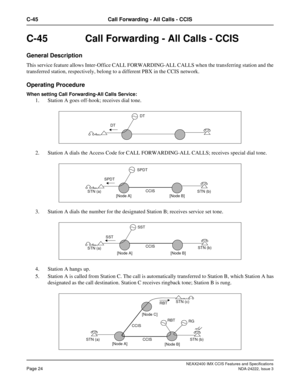 Page 39NEAX2400 IMX CCIS Features and Specifications
Page 24NDA-24222, Issue 3
C-45 Call Forwarding - All Calls - CCIS
C-45  Call Forwarding - All Calls - CCIS
General Description
This service feature allows Inter-Office CALL FORWARDING-ALL CALLS when the transferring station and the
transferred station, respectively, belong to a different PBX in the CCIS network. 
Operating Procedure
When setting Call Forwarding-All Calls Service:
1. Station A goes off-hook; receives dial tone.
2. Station A dials the Access...