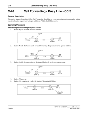 Page 45NEAX2400 IMX CCIS Features and Specifications
Page 30NDA-24222, Issue 3
C-46 Call Forwarding - Busy Line - CCIS
C-46  Call Forwarding - Busy Line - CCIS
General Description
This service feature allows Inter-Office Call Forwarding-Busy Line for a case where the transferring station and the
transferred station respectively belong to a different PBX in the CCIS network.
Operating Procedure
When setting call Forwarding-Busy Line Service. 
1. Station A goes off-hook; receives dial tone.
2. Station A dials the...