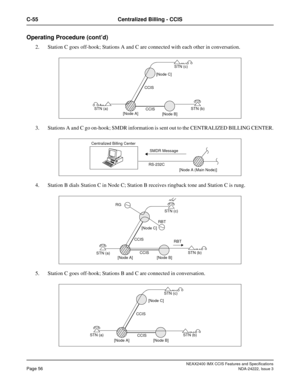 Page 71NEAX2400 IMX CCIS Features and Specifications
Page 56NDA-24222, Issue 3
C-55 Centralized Billing - CCIS
Operating Procedure (cont’d)
2. Station C goes off-hook; Stations A and C are connected with each other in conversation.
3. Stations A and C go on-hook; SMDR information is sent out to the CENTRALIZED BILLING CENTER.
4. Station B dials Station C in Node C; Station B receives ringback tone and Station C is rung.
5. Station C goes off-hook; Stations B and C are connected in conversation.
STN (c)
STN (a)...