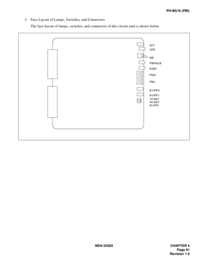 Page 110NDA-24282 CHAPTER 4
Page 91
Revision 1.0
PH-BS16 (PBI)
3. Face Layout of Lamps, Switches, and Connectors
The face layout of lamps, switches, and connectors of this circuit card is shown below.
OPE
MB
PWRALM
ACT
EQBY
PBIH
PBIL
B-OPE0
B-OPE1
TR BSY 
RV BSY 
M-OPE 