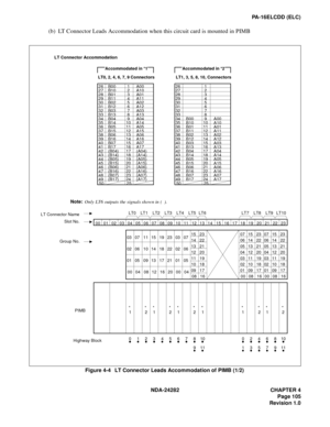 Page 124NDA-24282 CHAPTER 4
Page 105
Revision 1.0
PA-16ELCDD (ELC)
(b) LT Connector Leads Accommodation when this circuit card is mounted in PIMB
Figure 4-4   LT Connector Leads Accommodation of PIMB (1/2)
LT Connector Accommodation
26 
27 
28 
29 
30 
31 
32 
33 
34 
35 
36 
37 
38 
39 
40 
41 
42 
43 
44 
45 
46 
47 
48 
49 
50
00 01 02 03 04 05 06 07 08 09 10 11 12 13 14 15 16 17 18 19 20 21 22 23
LT0
* 
2 PIMB LT Connector Name
Slot No.
LT1, 3, 5, 8, 10, Connectors
Accommodated in *2
B00 
B10 
B01 
B11 
B02...